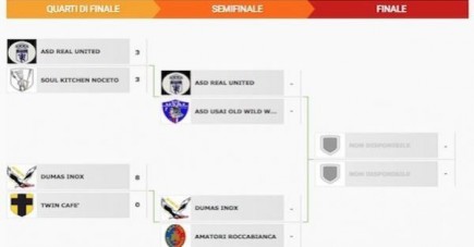 Programma Play Off Scudetto Apertura Cai Soccer